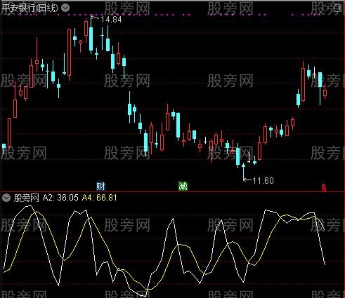 通达信幸福阳买及选股指标公式