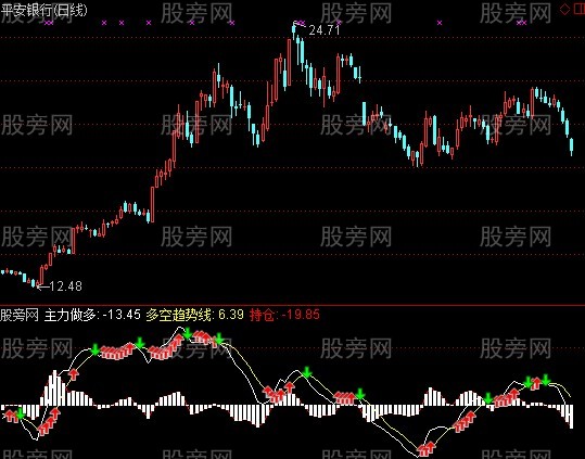 通达信精准动力线指标公式