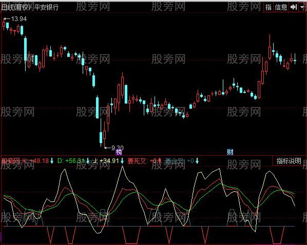 同花顺KDJ要交叉指标公式