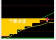 副图指标（千载难逢）选股预警公式