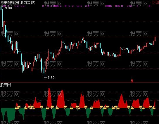 通达信又见主升浪指标公式