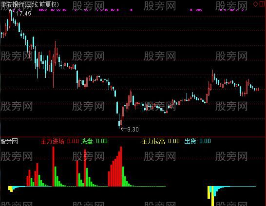 通达信主力清洗指标公式