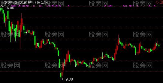 通达信震撼立体K线主图指标公式