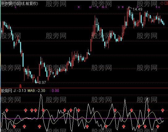 通达信赠汽枪兄指标公式