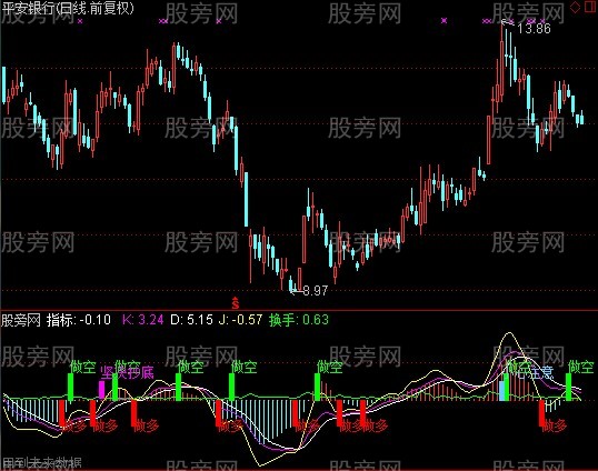 通达信抓钱去指标公式