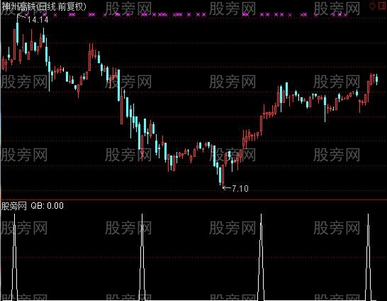 通达信可出手选股指标公式