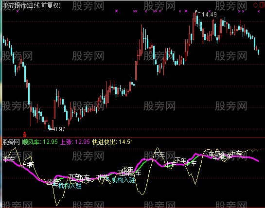 通达信顺风车指标公式