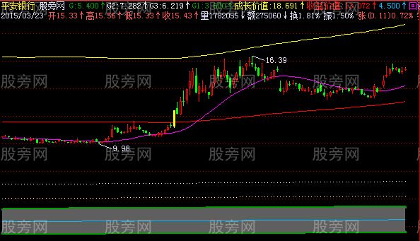 飞狐回调认同主图指标公式