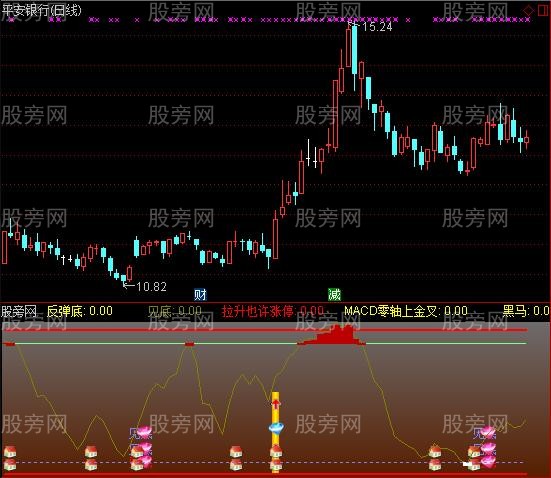 通达信买卖点大荟萃指标公式