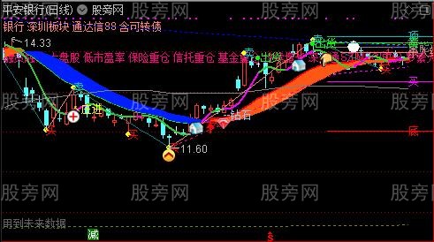 通达信我不是股神主图指标公式