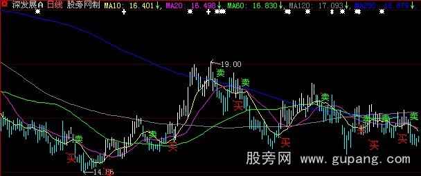 大智慧私募主图指标公式