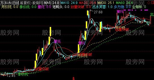 通达信八面威风主图指标公式