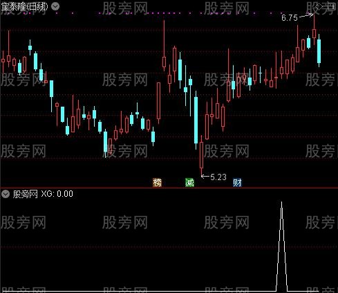 通达信布林日周开口选股指标公式