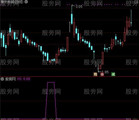 通达信下潜深度选股指标公式