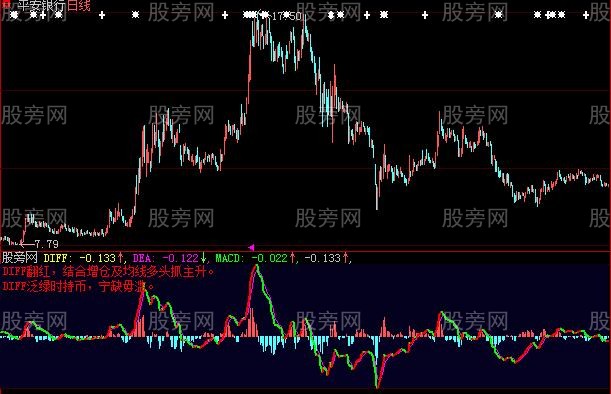 大智慧提前MACD指标公式