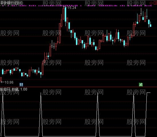 通达信当天抄底选股指标公式