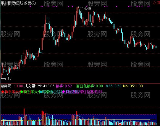 通达信2014最新解盘量能指标公式