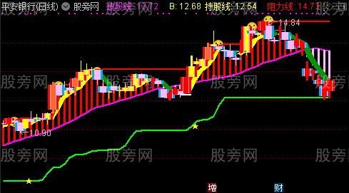 通达信猛虎掘金主图指标公式