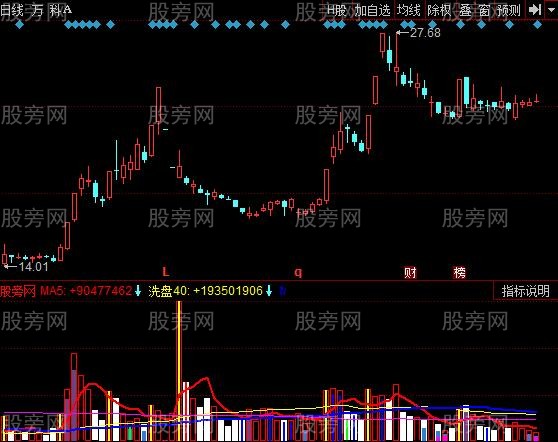 同花顺金柱成交量指标公式