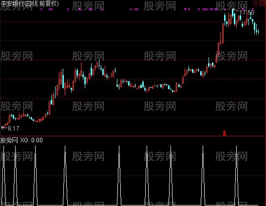 通达信风云选股指标公式