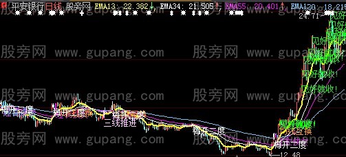 大智慧皇牌均线主图指标公式