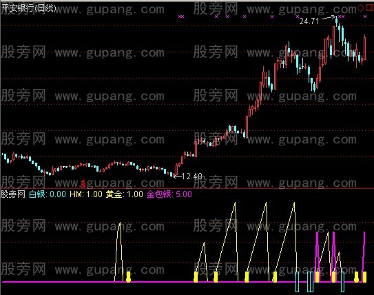 通达信金包银指标公式