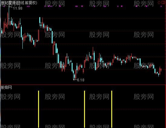 通达信选股助手指标公式