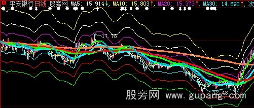 大智慧MA十大线主图指标公式