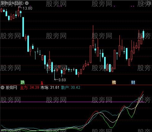 通达信寻庄问庄指标公式