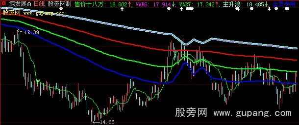 大智慧主力爆升指标公式