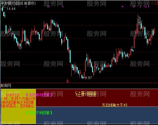 通达信看盘提示指标公式