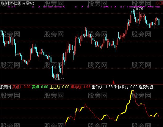 通达信量价卖出指标公式