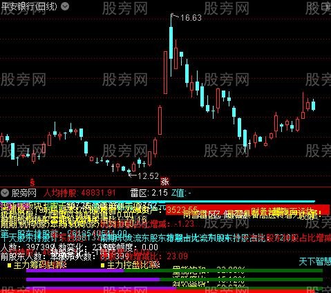 通达信股东人数指标公式