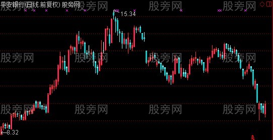 通达信三维K线主图指标公式