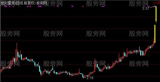 通达信精美涨停板K线主图指标公式