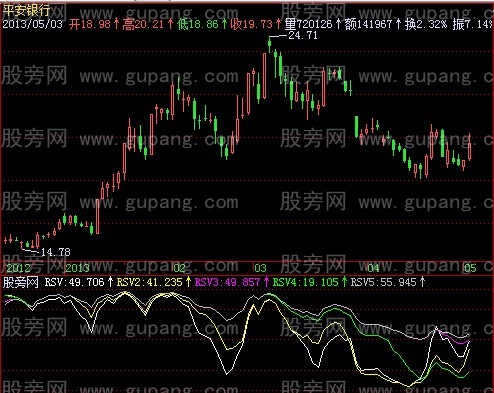 飞狐筹码回归指标公式