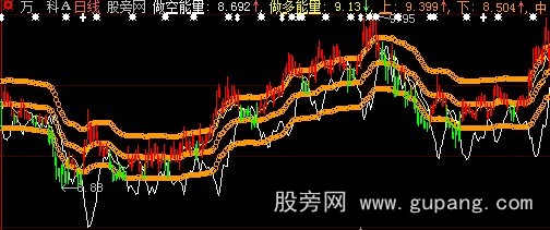 大智慧能量轨道主图指标公式