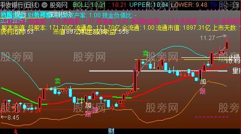 通达信精品布林主图指标公式