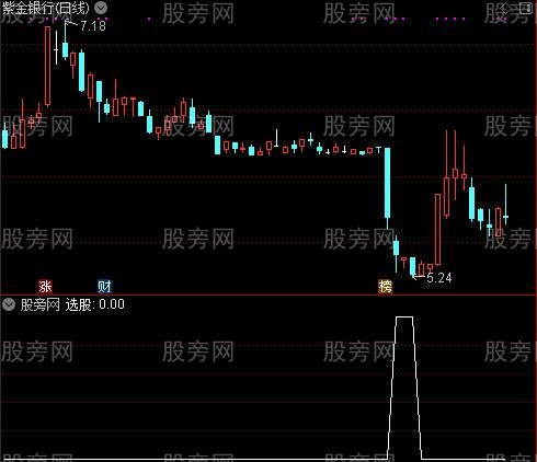 通达信窥底魔镜选股指标公式