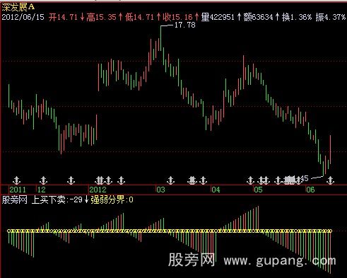 同花顺股海航帆指标公式