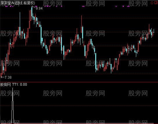 通达信大阳串3星选股指标公式