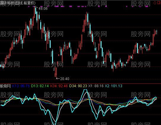 通达信神奇孟浪指标公式