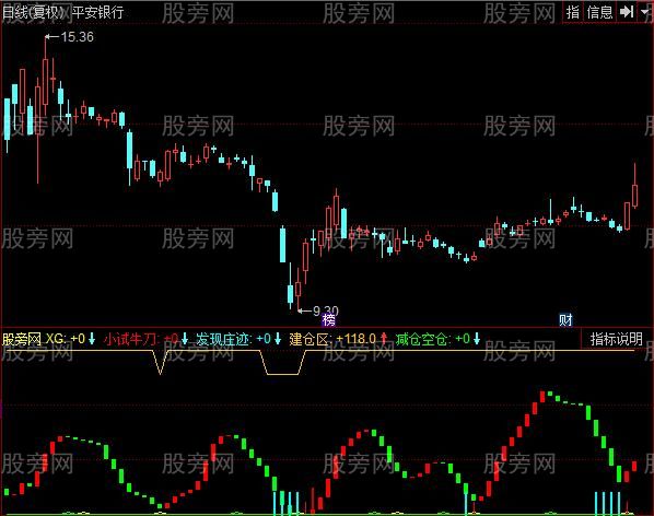 通达信红买绿必卖指标公式