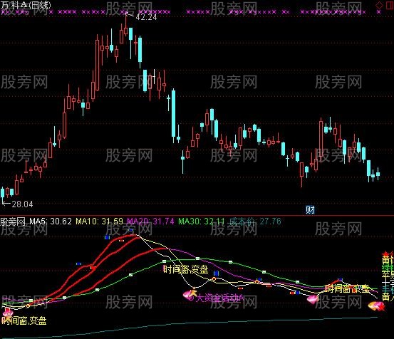 通达信如履薄冰精品组合指标公式