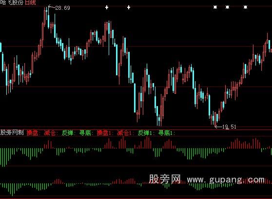 大智慧机构简化版指标公式