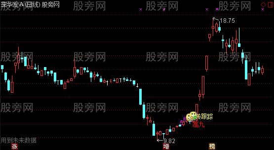 通达信高九主图指标公式