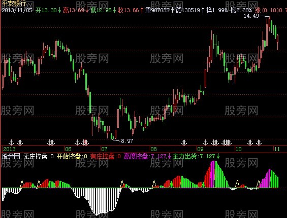 飞狐有庄无庄指标公式