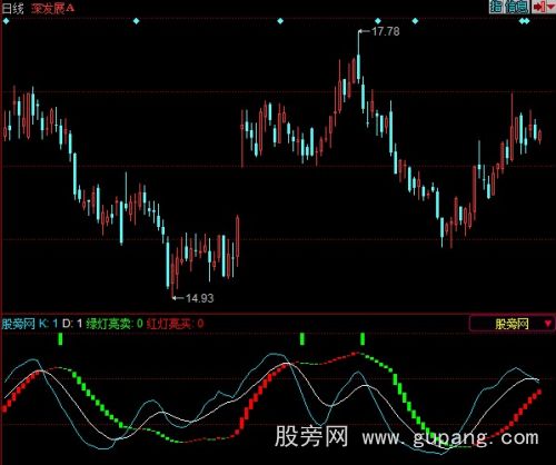 同花顺精准抄底指标公式