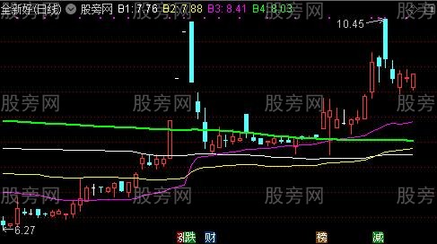 通达信狼巡成本均线主图指标公式