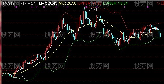 通达信优化数值布林主图+选股指标公式